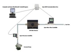 Apex Vacuum Pressure Controller-Vacuum & Pressure Applications - Apex ...