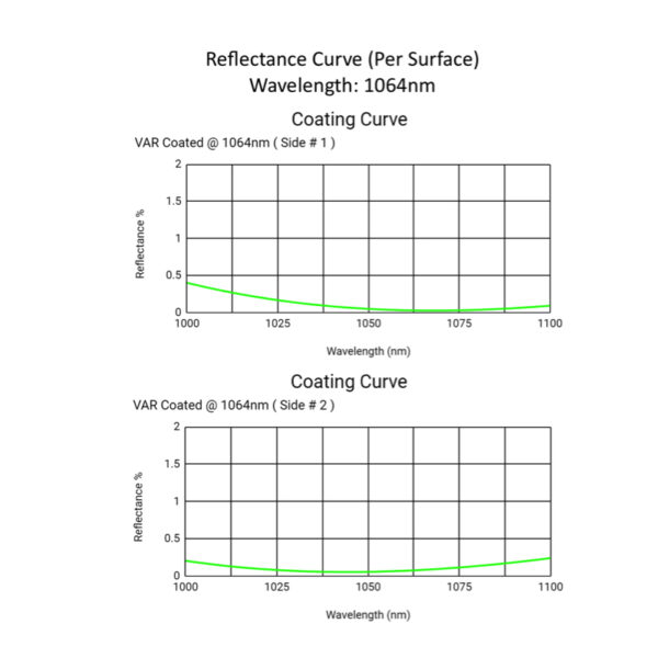 Duv Grade Laser Fused Silica Viewport W Single Ar Coating Nm Apex Vacuum