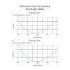 EUV Grade Fused Silica Viewport w/ Single AR Coating @ 248nm - Image 3