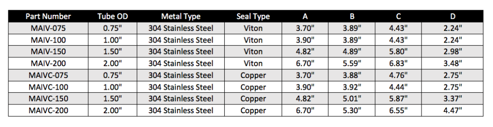 Angle Inline Valve Tube End