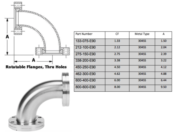 Cf Flanged 90 Elbows Apex Vacuum 