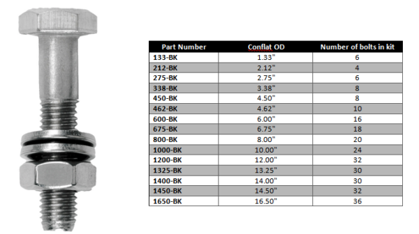 Conflat Through Hole Bolt Kit - Apex Vacuum