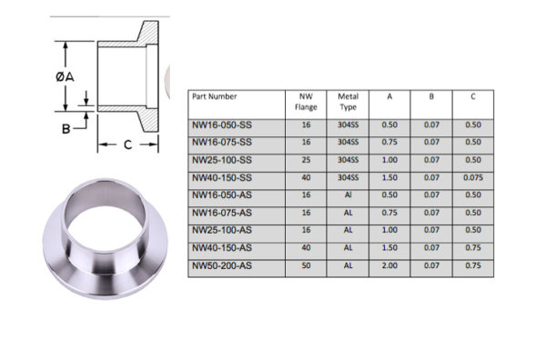 NW Short Weld Butt Flange