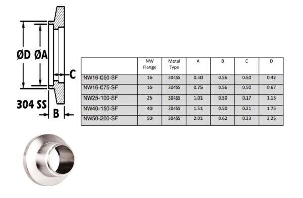 NW Short Weld Flange