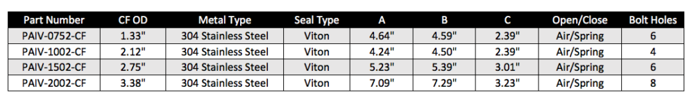 Pneumatic Angle In-Line Valve Conflat Flange