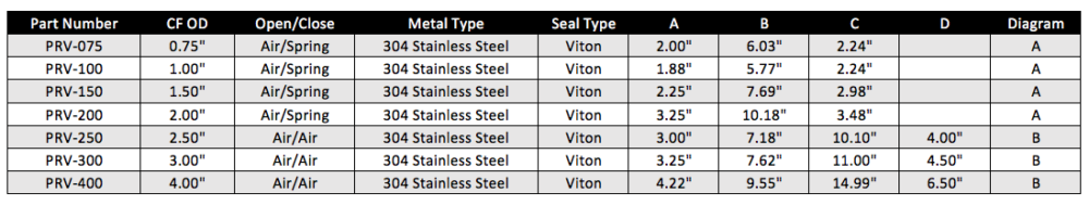 Pneumatically Actuated Right Angle Valve Tube End Port