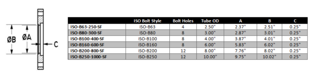 ISO Weld Flange Bolt Style - Image 2