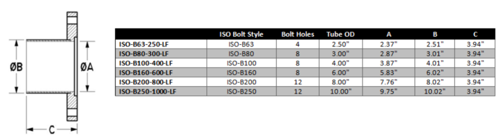 ISO Half Nipple Flange Bolted Style - Image 3