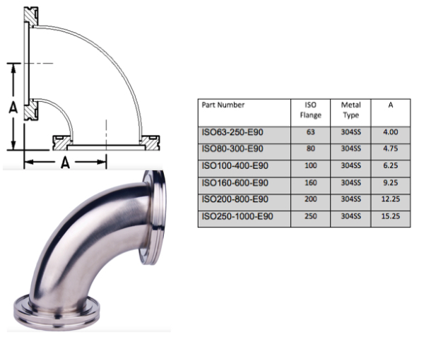 Iso K 90 Elbow Apex Vacuum 