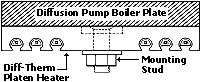 DIP Pump Heater