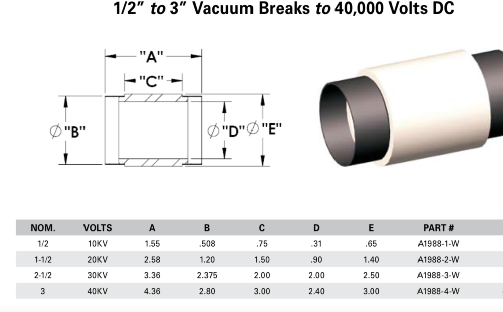 Vacuum Breaks 1/2 to 3" Cover Tube Adapters - Image 2