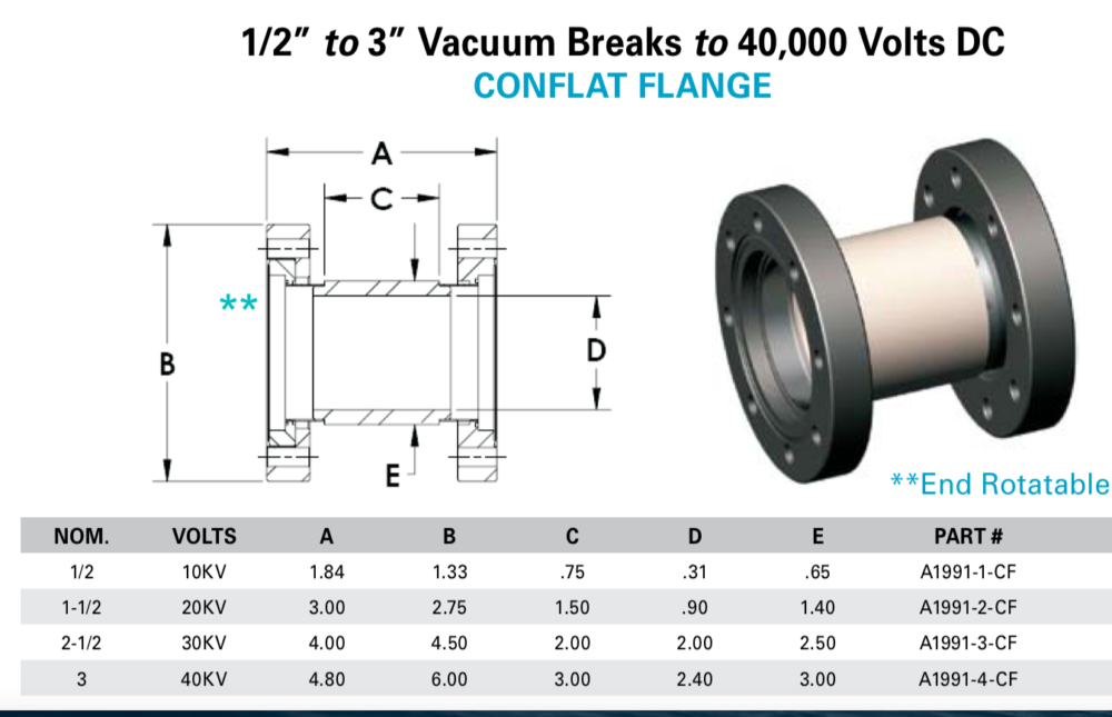 Vacuum Breaks CF Flange 1/2" to 3" to 40KV - Image 2