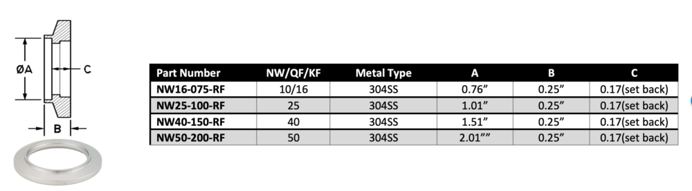 NW Weld Ring Flange - Image 2