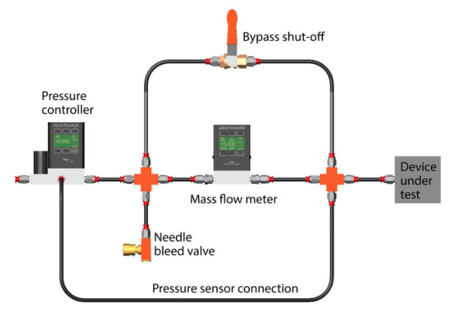 Mass Flow Leak Detection Apex Vacuum