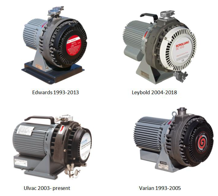 Vacuum Scroll Pump