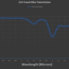 EUV Fused Silica Con-Flat Viewports - Image 3