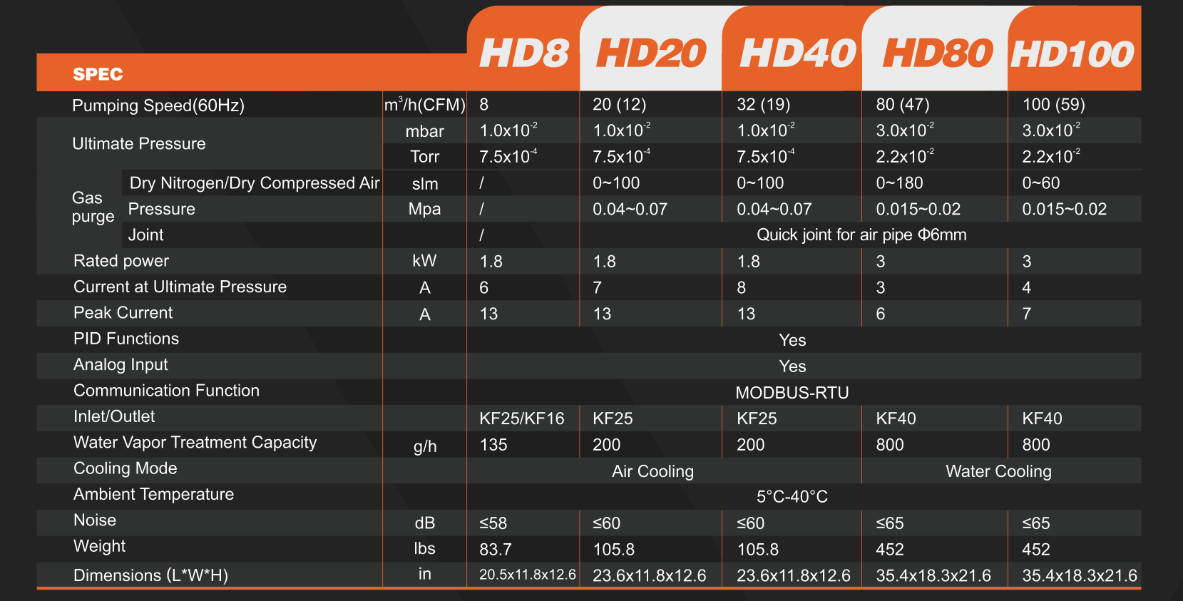 NRS Vacuum Pump Specifications